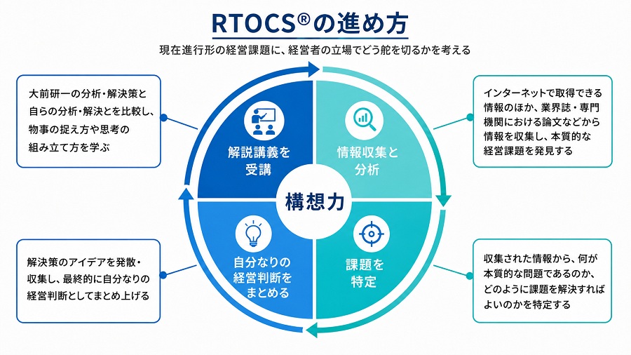 RTOCS®の進め方